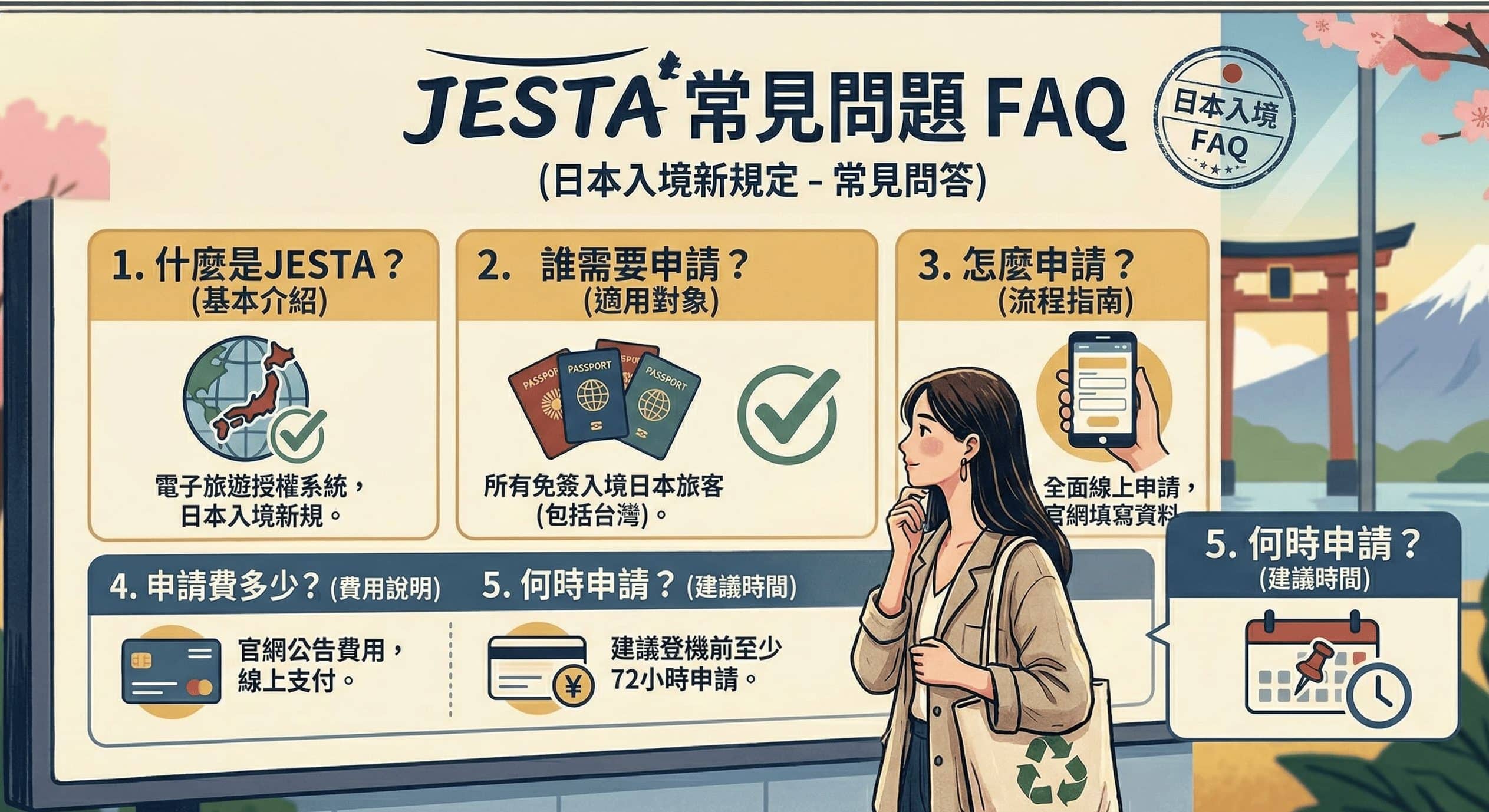 日本入境新規定 JESTA 常見問題 FAQ